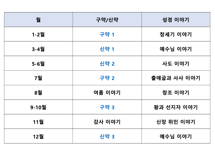 MKC 교육과정소개