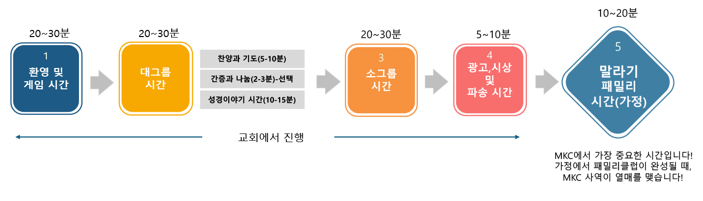 MKC 교육과정소개