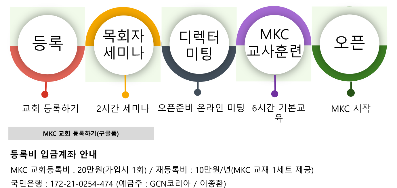 MKC 등록 안내